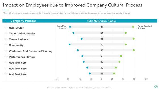 Transforming_Organizational_Processes_And_Outcomes_Ppt_PowerPoint_Presentation_Complete_Deck_With_Slides_Slide_37.jpg