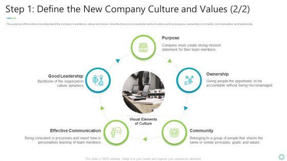 Transforming_Organizational_Processes_And_Outcomes_Step_1_Define_The_New_Company_Culture_And_Values_Effective_Themes_PDF_Slide_1.jpg