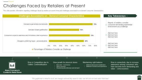 Transforming_Physical_Retail_Outlet_Challenges_Faced_By_Retailers_At_Present_Rules_PDF_Slide_1.jpg