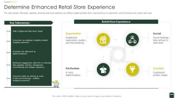Transforming_Physical_Retail_Outlet_Determine_Enhanced_Retail_Store_Experience_Clipart_PDF_Slide_1.jpg