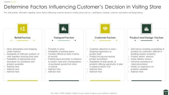 Transforming_Physical_Retail_Outlet_Ppt_PowerPoint_Presentation_Complete_Deck_With_Slides_Slide_20.jpg