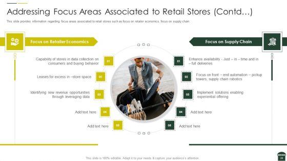Transforming_Physical_Retail_Outlet_Ppt_PowerPoint_Presentation_Complete_Deck_With_Slides_Slide_28.jpg