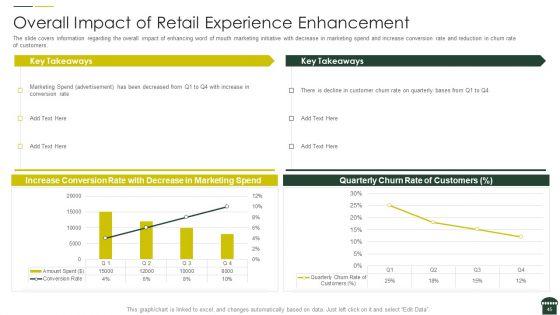 Transforming_Physical_Retail_Outlet_Ppt_PowerPoint_Presentation_Complete_Deck_With_Slides_Slide_45.jpg