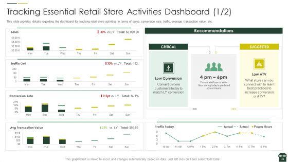 Transforming_Physical_Retail_Outlet_Ppt_PowerPoint_Presentation_Complete_Deck_With_Slides_Slide_49.jpg