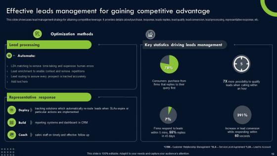 Transforming_Sustainability_Into_Competitive_Advantage_Ppt_PowerPoint_Presentation_Complete_Deck_With_Slides_Slide_10.jpg