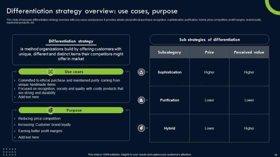 Transforming_Sustainability_Into_Competitive_Advantage_Ppt_PowerPoint_Presentation_Complete_Deck_With_Slides_Slide_19.jpg