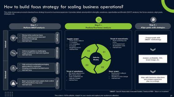 Transforming_Sustainability_Into_Competitive_Advantage_Ppt_PowerPoint_Presentation_Complete_Deck_With_Slides_Slide_27.jpg