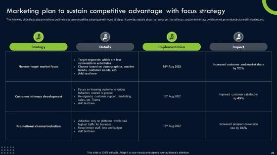 Transforming_Sustainability_Into_Competitive_Advantage_Ppt_PowerPoint_Presentation_Complete_Deck_With_Slides_Slide_28.jpg