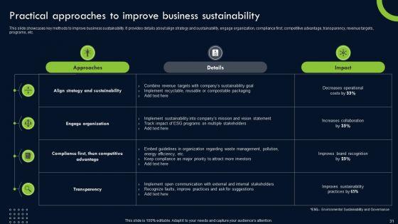 Transforming_Sustainability_Into_Competitive_Advantage_Ppt_PowerPoint_Presentation_Complete_Deck_With_Slides_Slide_31.jpg