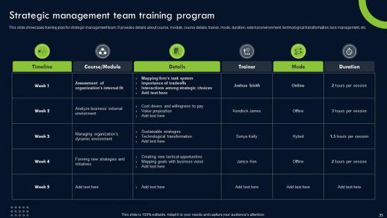 Transforming_Sustainability_Into_Competitive_Advantage_Ppt_PowerPoint_Presentation_Complete_Deck_With_Slides_Slide_35.jpg