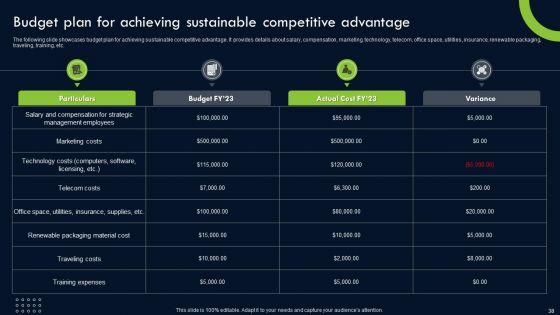 Transforming_Sustainability_Into_Competitive_Advantage_Ppt_PowerPoint_Presentation_Complete_Deck_With_Slides_Slide_38.jpg