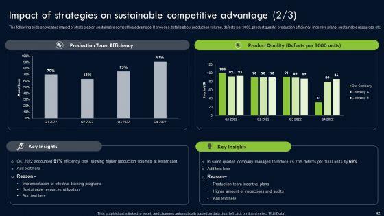 Transforming_Sustainability_Into_Competitive_Advantage_Ppt_PowerPoint_Presentation_Complete_Deck_With_Slides_Slide_42.jpg