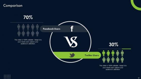 Transforming_Sustainability_Into_Competitive_Advantage_Ppt_PowerPoint_Presentation_Complete_Deck_With_Slides_Slide_57.jpg