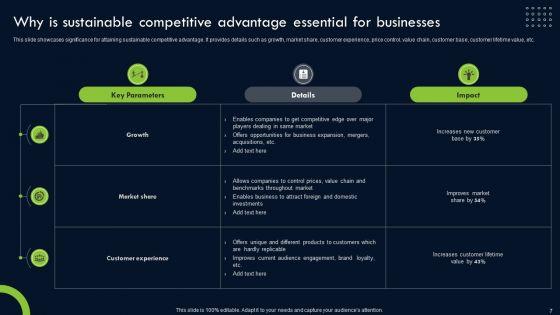 Transforming_Sustainability_Into_Competitive_Advantage_Ppt_PowerPoint_Presentation_Complete_Deck_With_Slides_Slide_7.jpg