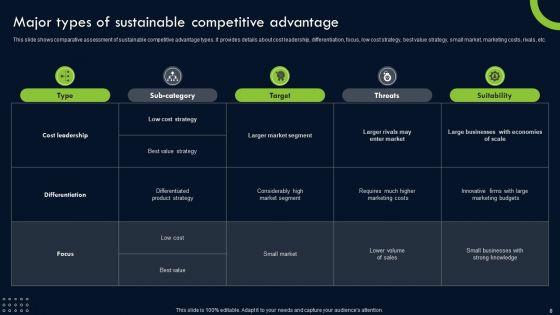 Transforming_Sustainability_Into_Competitive_Advantage_Ppt_PowerPoint_Presentation_Complete_Deck_With_Slides_Slide_8.jpg