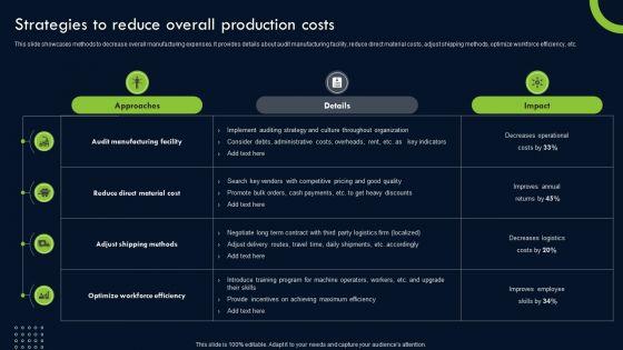 Transforming_Sustainability_Into_Competitive_Strategies_To_Reduce_Overall_Production_Costs_Ideas_PDF_Slide_1.jpg