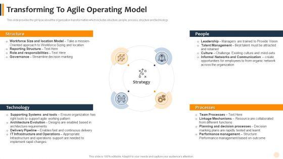 Transforming_To_Agile_Operating_Model_Download_PDF_Slide_1.jpg