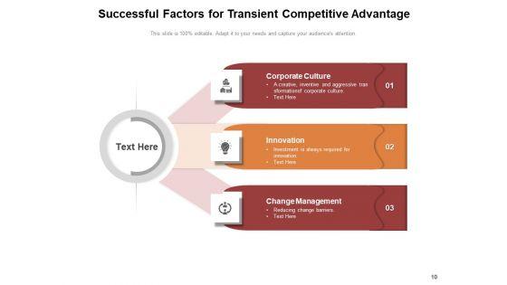 Transient_Advantage_Explained_Demand_Condition_Competitive_Ppt_PowerPoint_Presentation_Complete_Deck_Slide_10.jpg