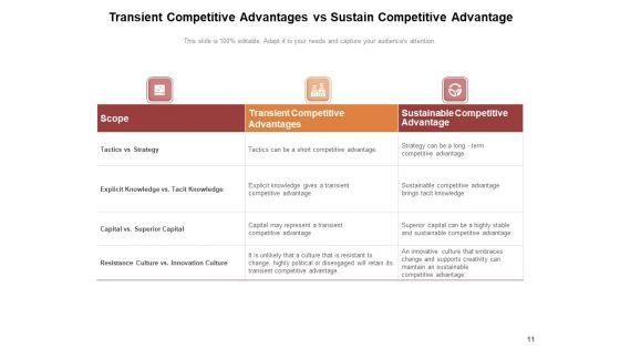 Transient_Advantage_Explained_Demand_Condition_Competitive_Ppt_PowerPoint_Presentation_Complete_Deck_Slide_11.jpg