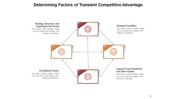 Transient_Advantage_Explained_Demand_Condition_Competitive_Ppt_PowerPoint_Presentation_Complete_Deck_Slide_2.jpg