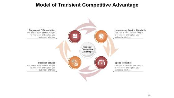 Transient_Advantage_Explained_Demand_Condition_Competitive_Ppt_PowerPoint_Presentation_Complete_Deck_Slide_6.jpg