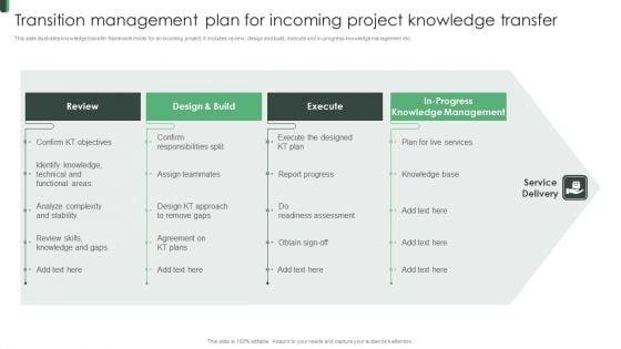 Transition_Management_Plan_For_Incoming_Project_Knowledge_Transfer_Information_PDF_Slide_1.jpg
