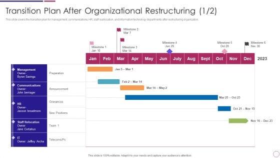 Transition_Plan_After_Organizational_Restructuring_Ppt_PowerPoint_Presentation_Gallery_Information_PDF_Slide_1.jpg