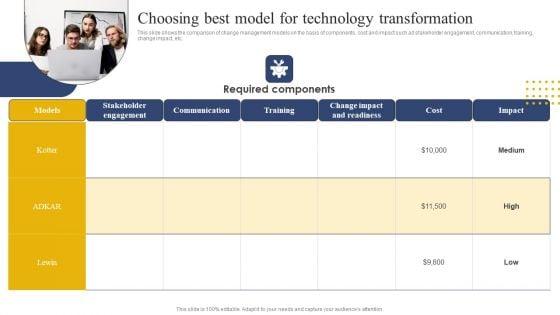 Transition_Plan_For_Business_Management_Choosing_Best_Model_For_Technology_Transformation_Microsoft_PDF_Slide_1.jpg