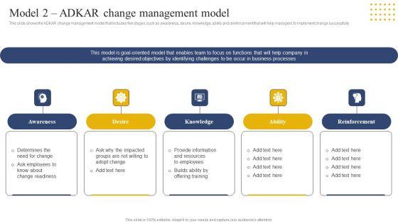 Transition_Plan_For_Business_Management_Model_2_ADKAR_Change_Management_Model_Demonstration_PDF_Slide_1.jpg