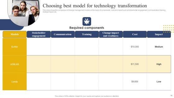 Transition_Plan_For_Business_Management_Ppt_PowerPoint_Presentation_Complete_Deck_With_Slides_Slide_19.jpg