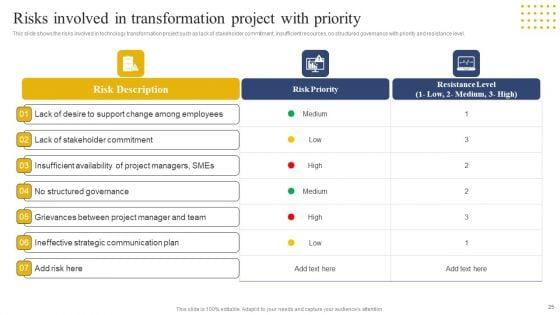 Transition_Plan_For_Business_Management_Ppt_PowerPoint_Presentation_Complete_Deck_With_Slides_Slide_25.jpg