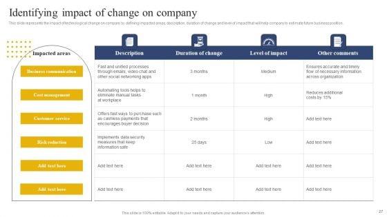 Transition_Plan_For_Business_Management_Ppt_PowerPoint_Presentation_Complete_Deck_With_Slides_Slide_27.jpg