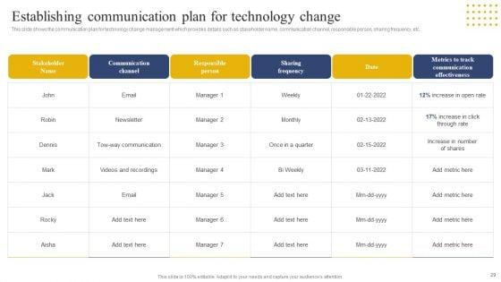 Transition_Plan_For_Business_Management_Ppt_PowerPoint_Presentation_Complete_Deck_With_Slides_Slide_29.jpg