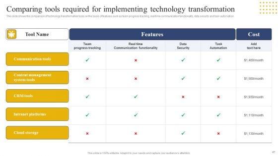 Transition_Plan_For_Business_Management_Ppt_PowerPoint_Presentation_Complete_Deck_With_Slides_Slide_41.jpg