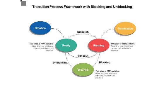 Transition_Process_Framework_With_Blocking_And_Unblocking_Ppt_PowerPoint_Presentation_File_Outline_PDF_Slide_1.jpg