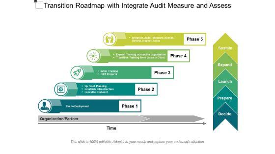 Transition_Roadmap_With_Integrate_Audit_Measure_And_Assess_Ppt_PowerPoint_Presentation_File_Graphics_PDF_Slide_1.jpg