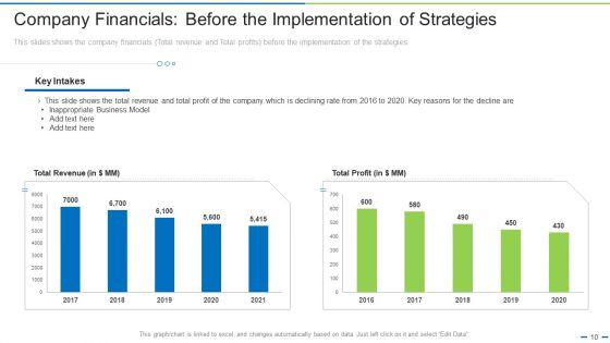 Transitioning_From_Old_Business_Models_To_New_Ppt_PowerPoint_Presentation_Complete_Deck_With_Slides_Slide_10.jpg