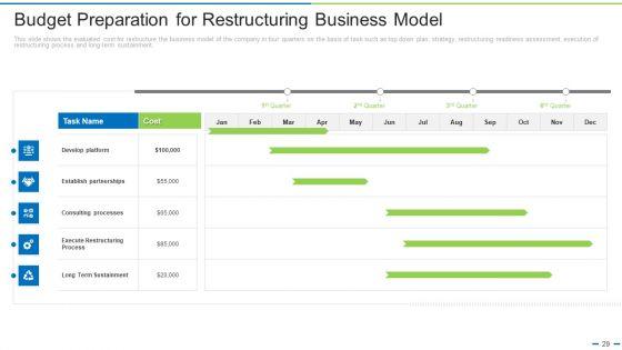 Transitioning_From_Old_Business_Models_To_New_Ppt_PowerPoint_Presentation_Complete_Deck_With_Slides_Slide_29.jpg