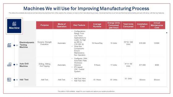 Transitioning_Workstations_By_Implementing_Advanced_Equipment_And_Technology_Ppt_PowerPoint_Presentation_Complete_Deck_With_Slides_Slide_17.jpg