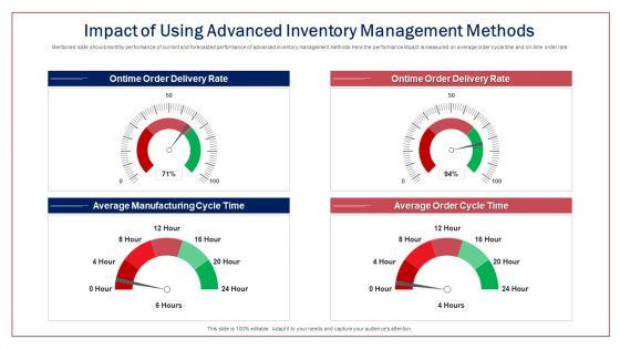 Transitioning_Workstations_By_Implementing_Advanced_Equipment_And_Technology_Ppt_PowerPoint_Presentation_Complete_Deck_With_Slides_Slide_23.jpg