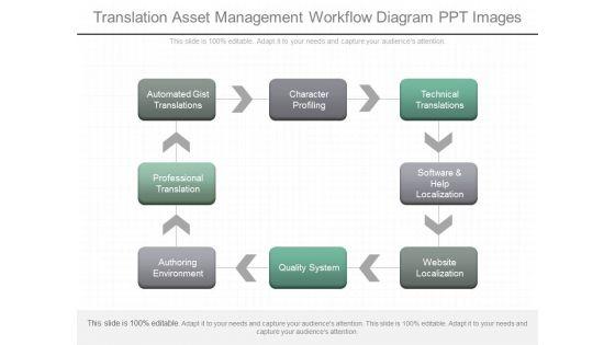 Translation_Asset_Management_Workflow_Diagram_Ppt_Images_1.jpg