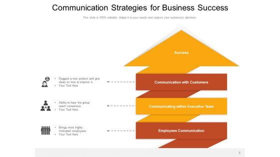 Transmission_Strategy_Business_Ppt_PowerPoint_Presentation_Complete_Deck_Slide_5.jpg