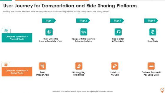 Transportation_And_Carpooling_Services_Investor_Funding_Pitch_Deck_Ppt_PowerPoint_Presentation_Complete_Deck_With_Slides_Slide_14.jpg