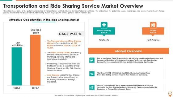 Transportation_And_Carpooling_Services_Investor_Funding_Pitch_Deck_Ppt_PowerPoint_Presentation_Complete_Deck_With_Slides_Slide_4.jpg