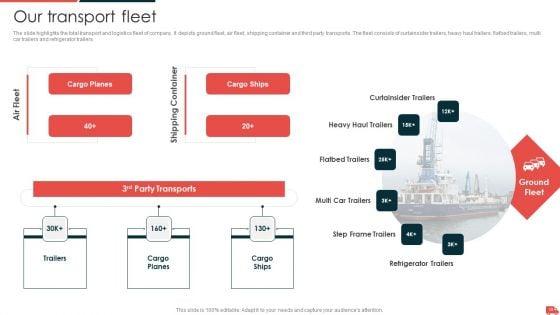 Transportation_And_Logistics_Services_Company_Profile_Ppt_PowerPoint_Presentation_Complete_Deck_With_Slides_Slide_10.jpg