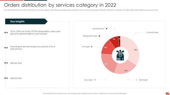 Transportation_And_Logistics_Services_Company_Profile_Ppt_PowerPoint_Presentation_Complete_Deck_With_Slides_Slide_9.jpg