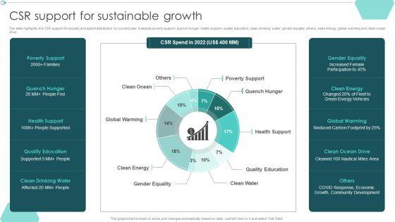 Transportation_Company_Profile_CSR_Support_For_Sustainable_Growth_Ppt_PowerPoint_Presentation_Icon_Outfit_PDF_Slide_1.jpg