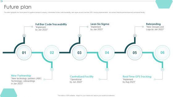 Transportation_Company_Profile_Future_Plan_Ppt_PowerPoint_Presentation_Infographics_Backgrounds_PDF_Slide_1.jpg