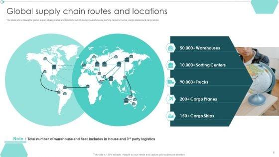 Transportation_Company_Profile_Ppt_PowerPoint_Presentation_Complete_Deck_With_Slides_Slide_8.jpg