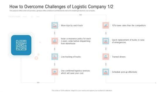 Transportation_Governance_Enhancement_How_To_Overcome_Challenges_Of_Logistic_Company_Services_Topics_PDF_Slide_1.jpg